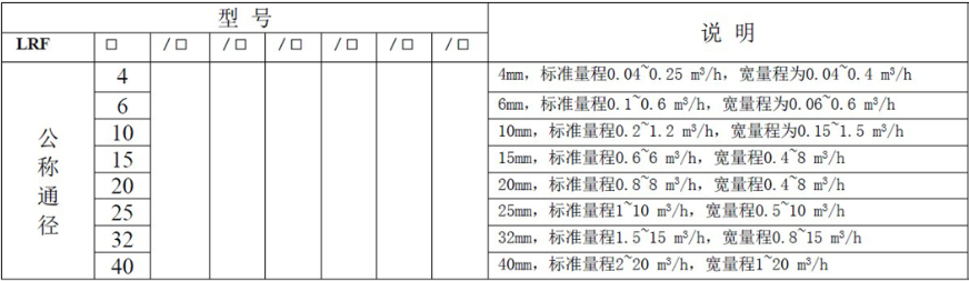液體渦輪香蕉视频成人版常用於計量水的配料，定量控製係統
