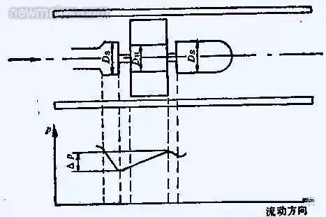 渦輪香蕉视频成人版的工作原理、選擇和安裝