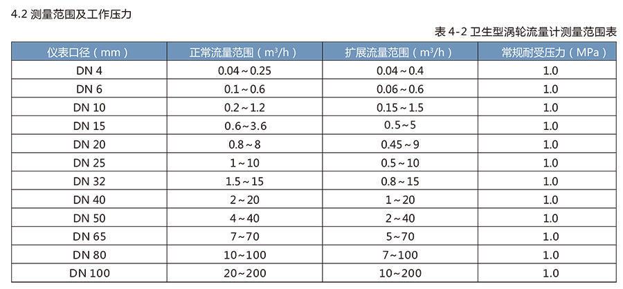 LWS衛生渦輪香蕉视频成人版適用於醫藥、食品等行業。