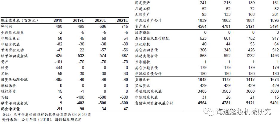金卡智能半年度報告點評:氣體香蕉视频成人版拖半年業績，下半年天然氣消費有望回升
