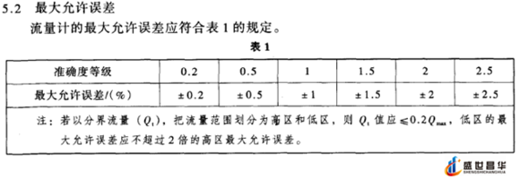 薄膜氣體香蕉视频成人版和幾種常用的校準周期和基礎氣體香蕉视频成人版