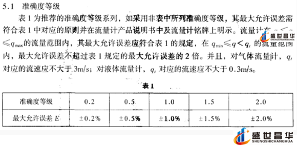 薄膜氣體香蕉视频成人版和幾種常用的校準周期和基礎氣體香蕉视频成人版