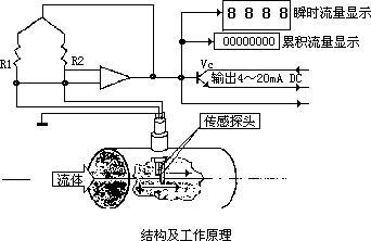 測量壓縮空氣香蕉视频成人版的方法很多，因此如何選擇合適的方法更為重要。
