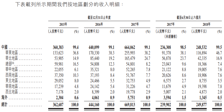 新股申購分析:中國較佳的工商燃氣香蕉视频成人版製造商蒼南儀器(01743。
