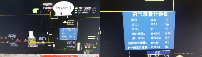 自主控製與測定|沼氣香蕉视频成人版在澱粉廠沼氣回收利用中的應用